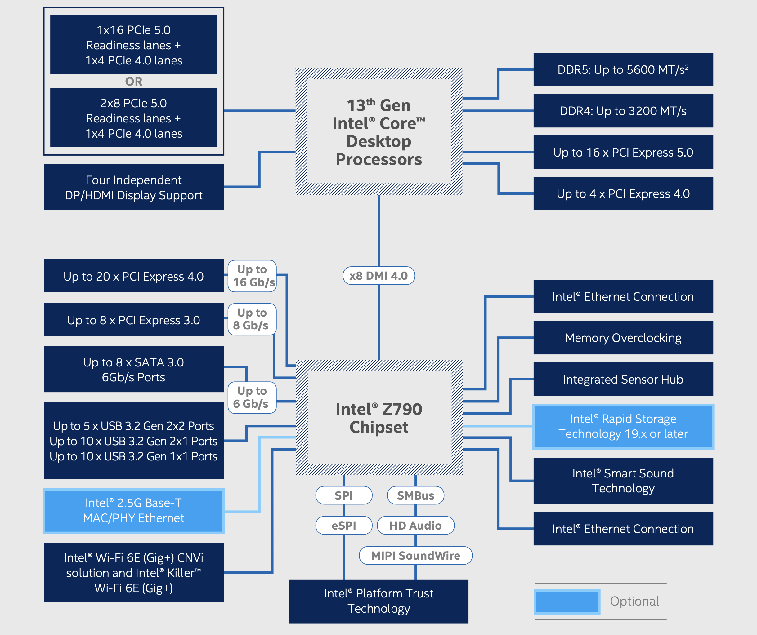 Basics About PCI Lanes Chipset Lanes And CPU Lanes Help For Newbie Basics About PCI Lanes Chipset Lanes And CPU Lanes Help For Newbie