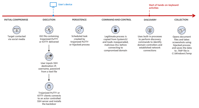 zinc-campaign-diagram-640x347.png