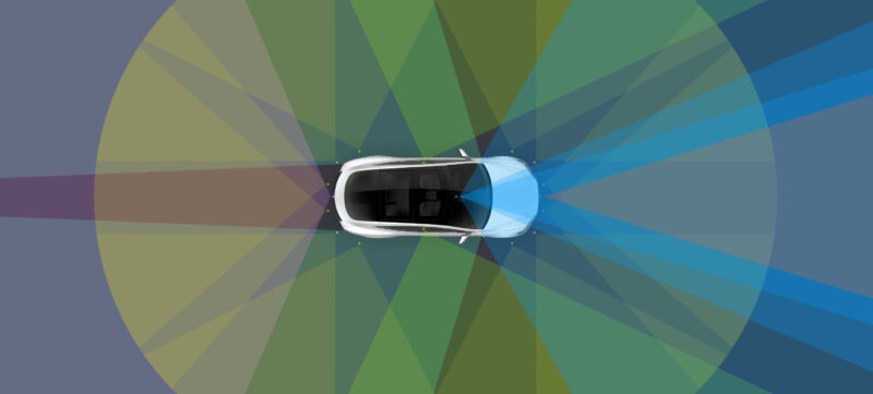 When Tesla first started marketing its driver assists, it relied on radar, cameras, and ultrasonic sensors all working together. 