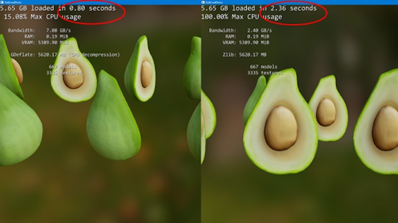 Beispielbild, das die Vorteile der GPU-basierten Dekomprimierung (links) gegenüber der CPU-basierten Dekomprimierung (rechts) zeigt.  Beachten Sie die geringere Ladezeit und die deutlich geringere CPU-Auslastung.