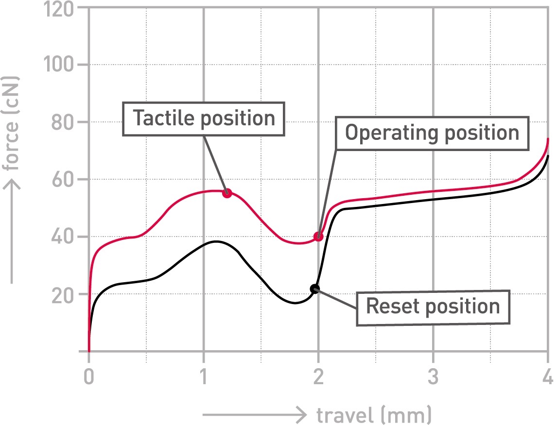 Cherry-MX-Ergo-Clear-force-curve.jpg