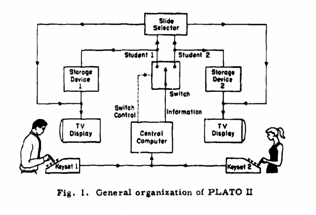 Diagrama de bloques de PLATÓN II.