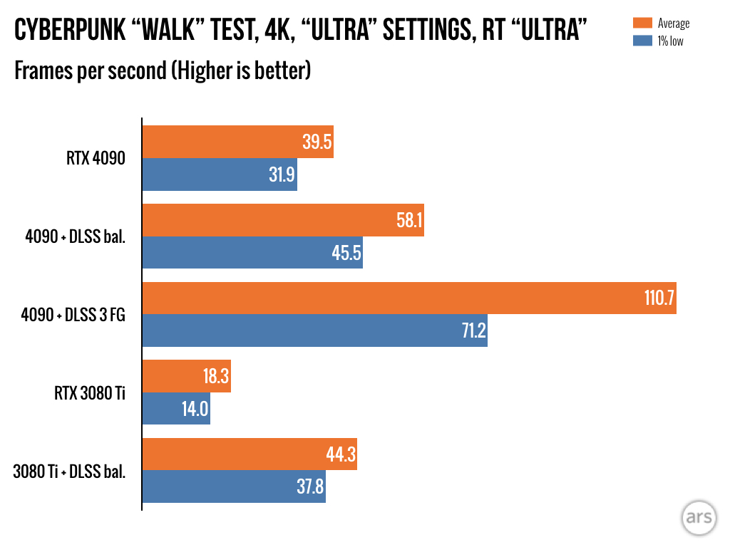 RTX 4090 Performance – 45 Games, VR & Pro Apps Benchmarked –  BabelTechReviews