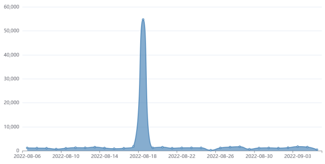 VMware bug with 9.8 severity ranking exploited to put in witch’s brew of malware 1