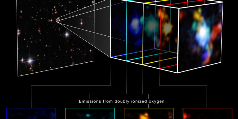 Noile fotografii ale lui Webb luminează formarea unei mulțimi galactice