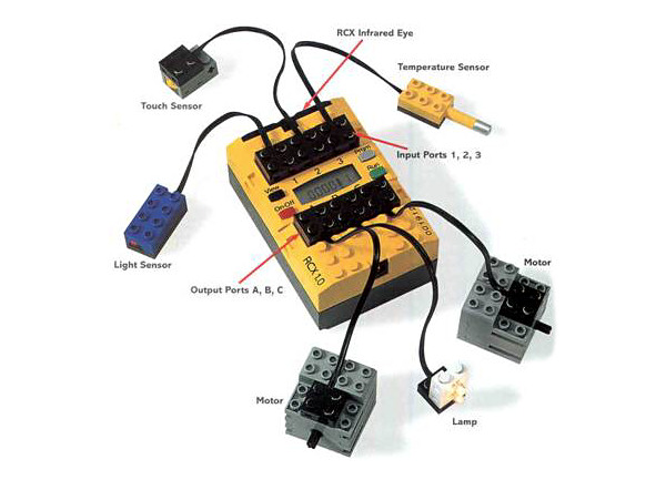 The 1998 Lego Mindstorms RCX 1.0 brick took sensor input and ran programs.