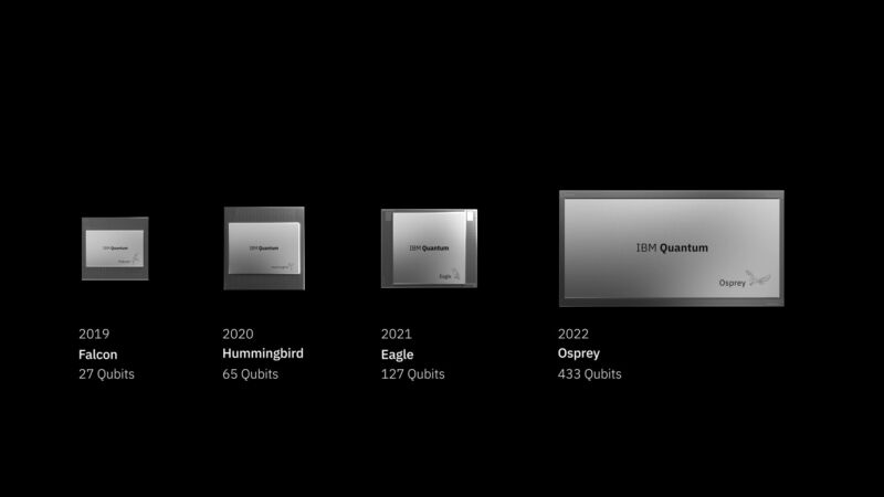 IBM pushes qubit count over 400 with new processor