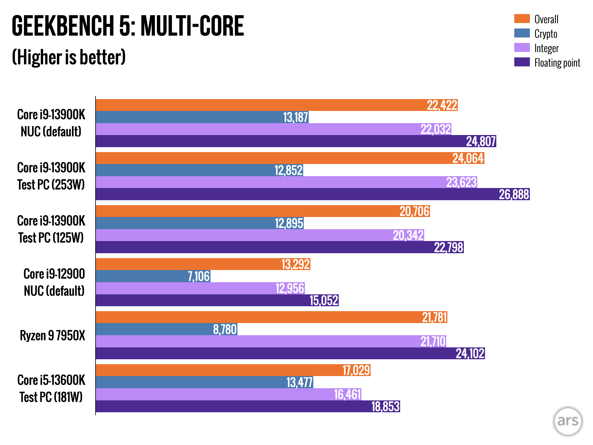 GPU Performance: Synthetic Benchmarks - Intel NUC 13 Pro Arena Canyon  Review: Raptor Lake Brings Incremental Gains