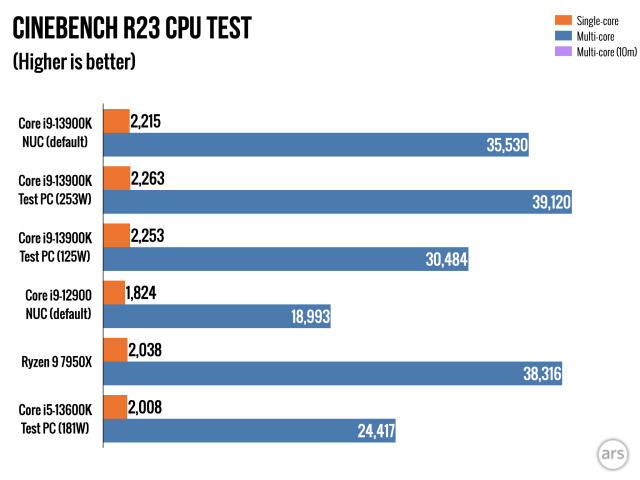 GPU Performance: Synthetic Benchmarks - Intel NUC 13 Pro Arena Canyon  Review: Raptor Lake Brings Incremental Gains