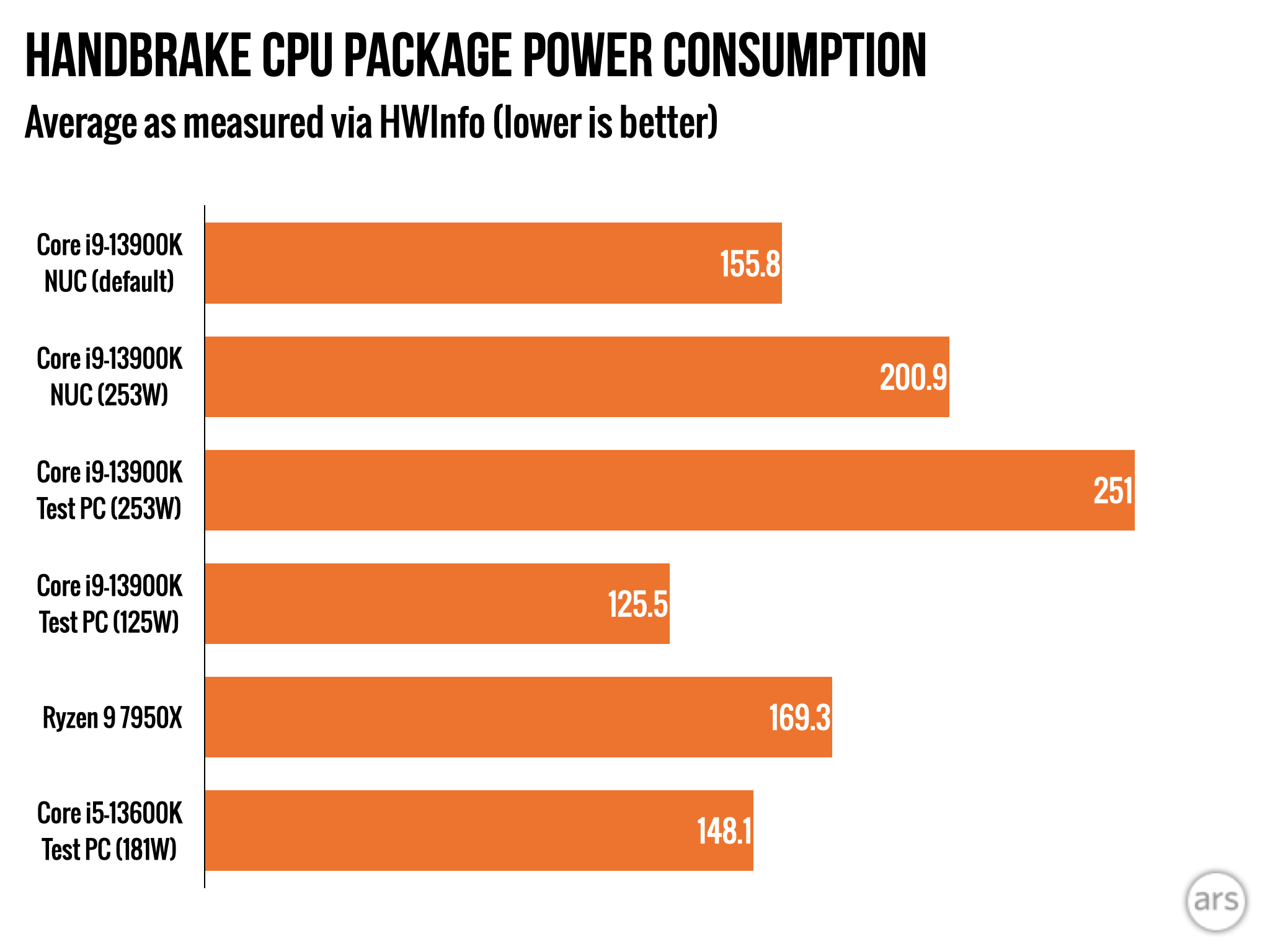 GPU Performance: Synthetic Benchmarks - Intel NUC 13 Pro Arena Canyon  Review: Raptor Lake Brings Incremental Gains