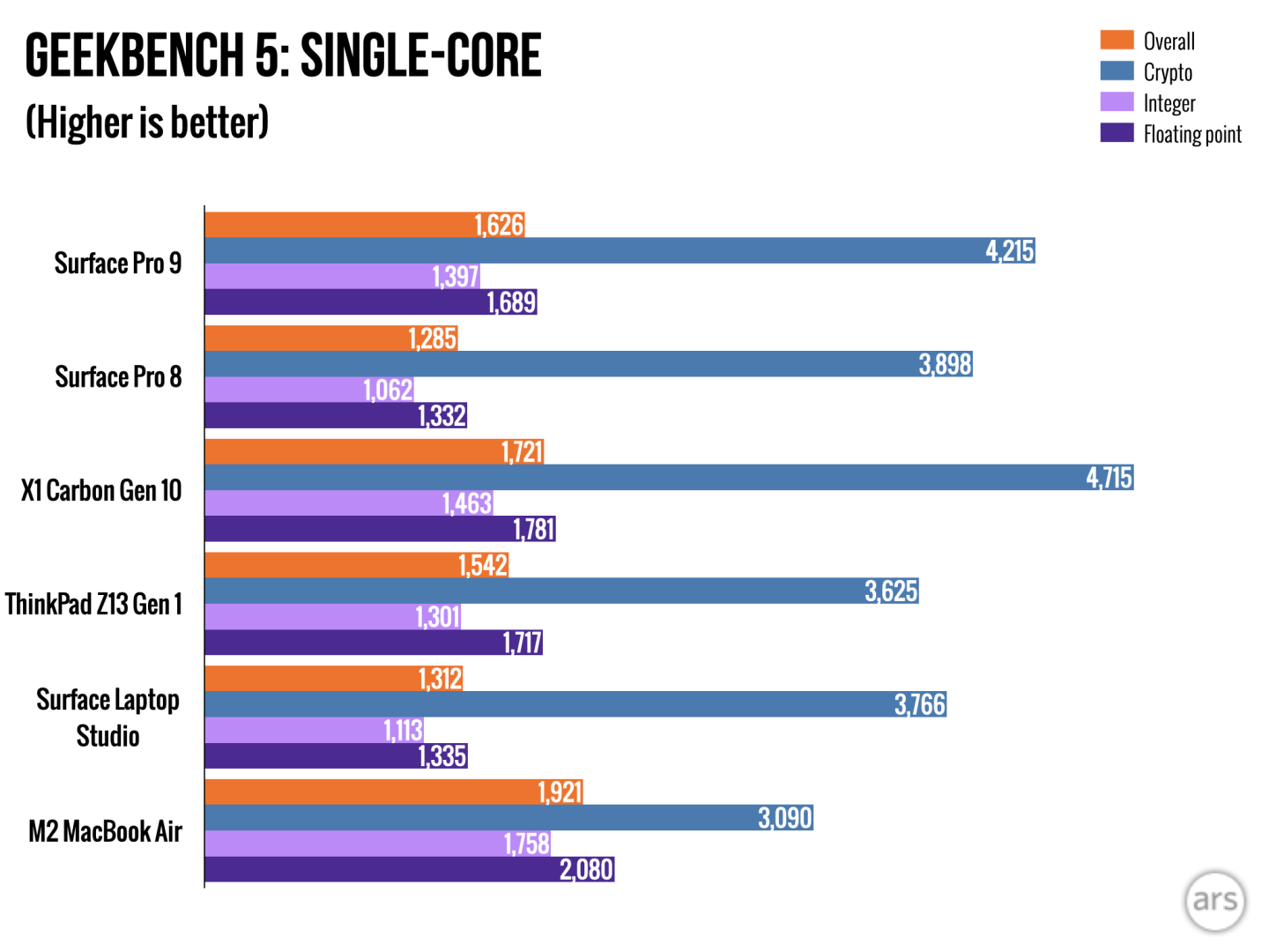 microsoft sq3 vs intel i7