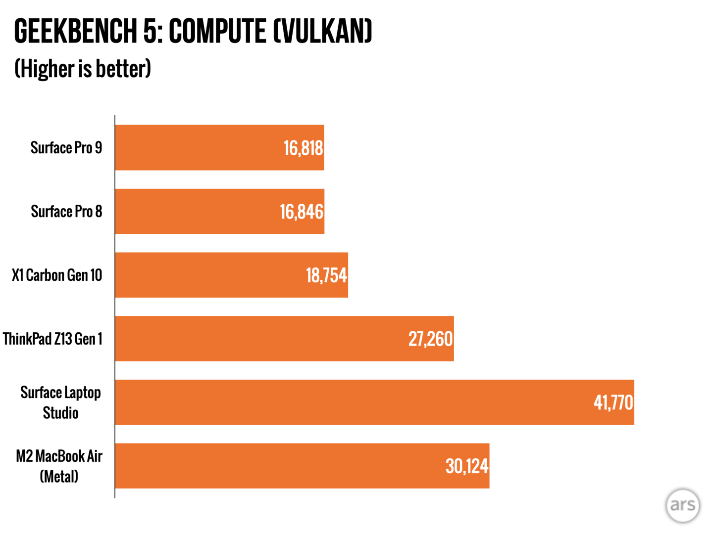 microsoft sq3 vs i7 benchmark