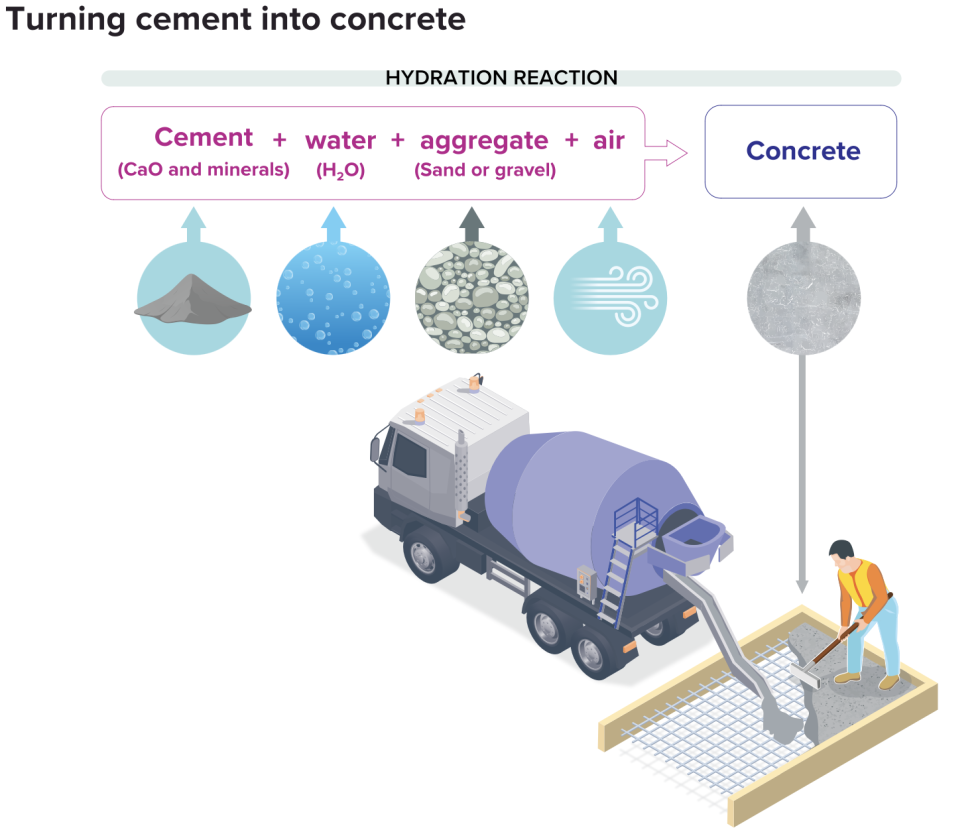 The Road To Low-carbon Concrete - Ars Technica