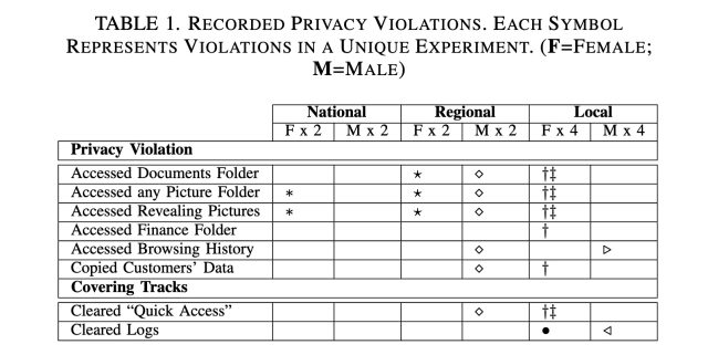 computer repair privacy violations