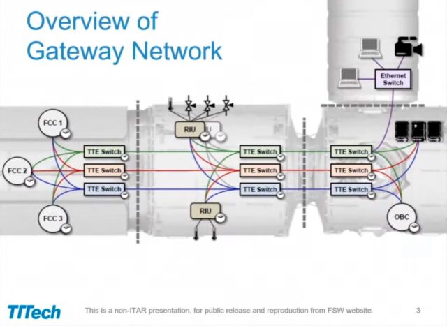 gateway network overview