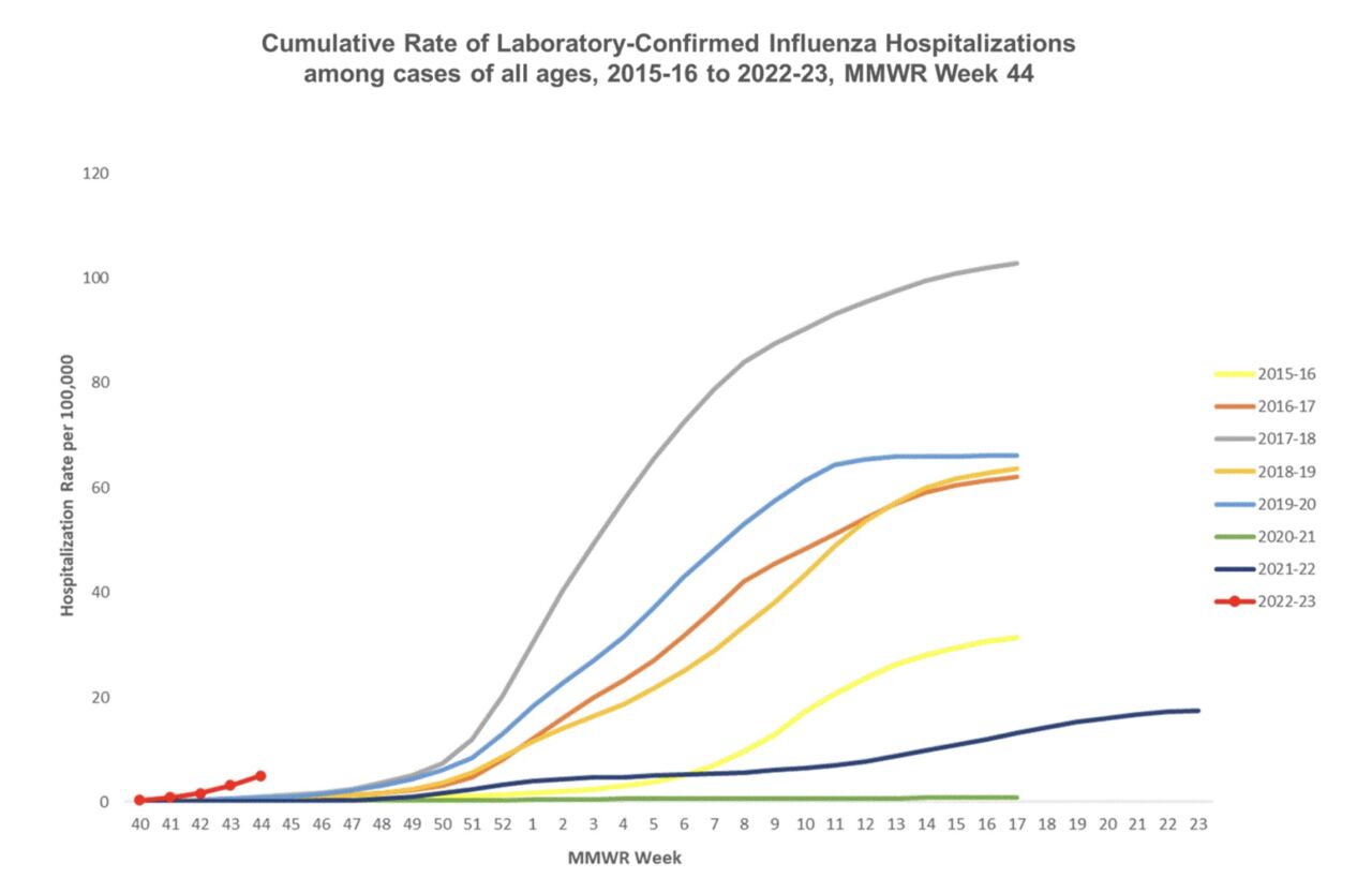 Pediatric Hospitalizations For Suicidal Behavior Up 163 Psychiatrist Com