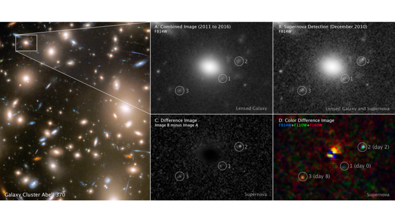 Multiple images of a field of galaxies and clusters, with a number of objects labelled.