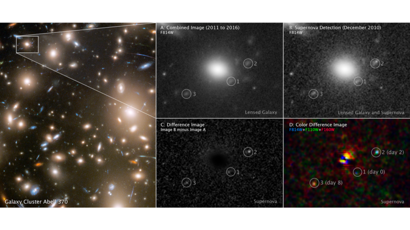 Mehrere Bilder von ein Feld von Galaxien und Haufen, mit einer Anzahl beschrifteter Objekte.