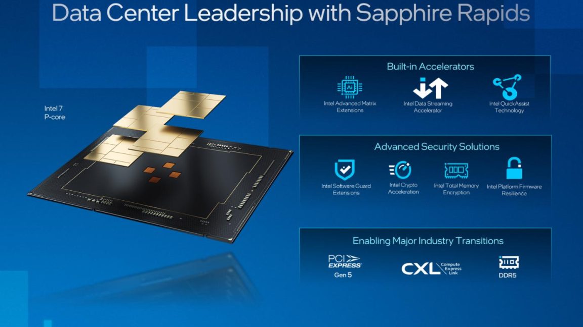Intel’s oft-delayed “Sapphire Rapids” Xeon CPUs are finally coming in ...