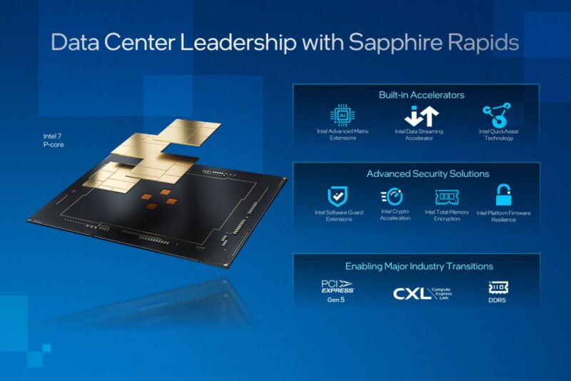 CPU Intel Sapphire Rapids Xeon.