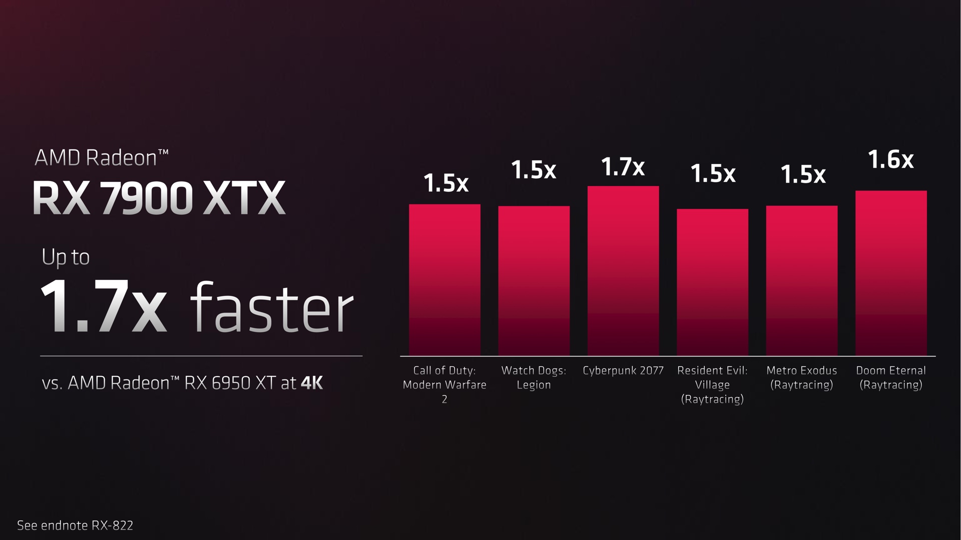 effektivt Størrelse klæde sig ud AMD's next-gen Radeon RX 7900 XTX and XT launch December 13 for $999 and  $899 | Ars Technica