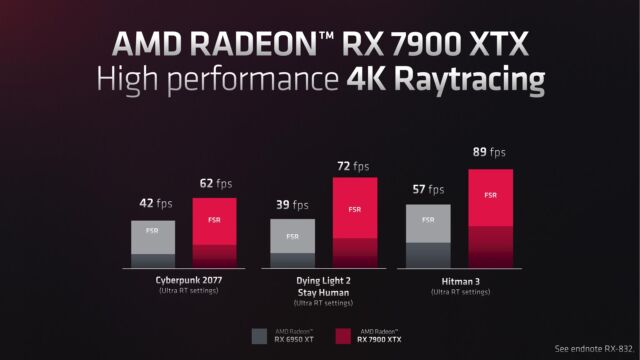 AMD Radeon RX 7900 XTX announced with 24 GB VRAM, 355 W TGP and a