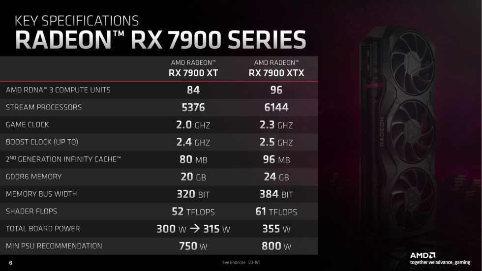 RDNA 3 brings a little more of everything to AMD's top-tier GPUs, from CU counts to memory bandwidth. 