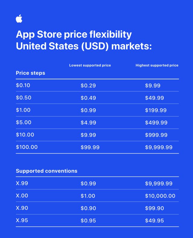 Apple Knight  App Price Drops