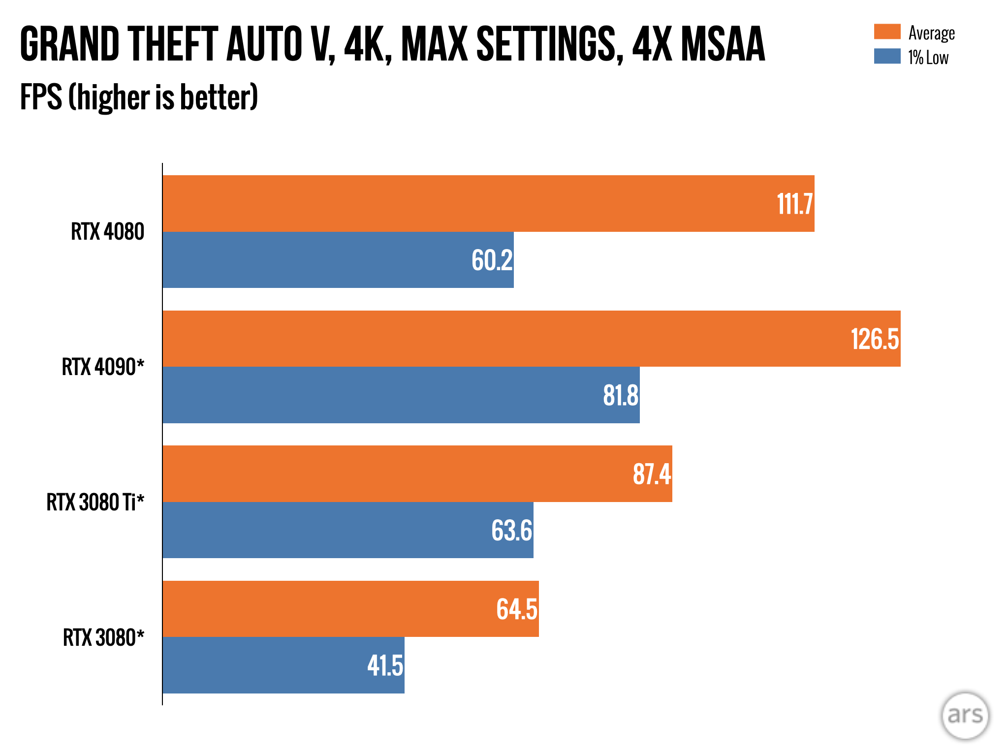 RTX-4080-review.003.png