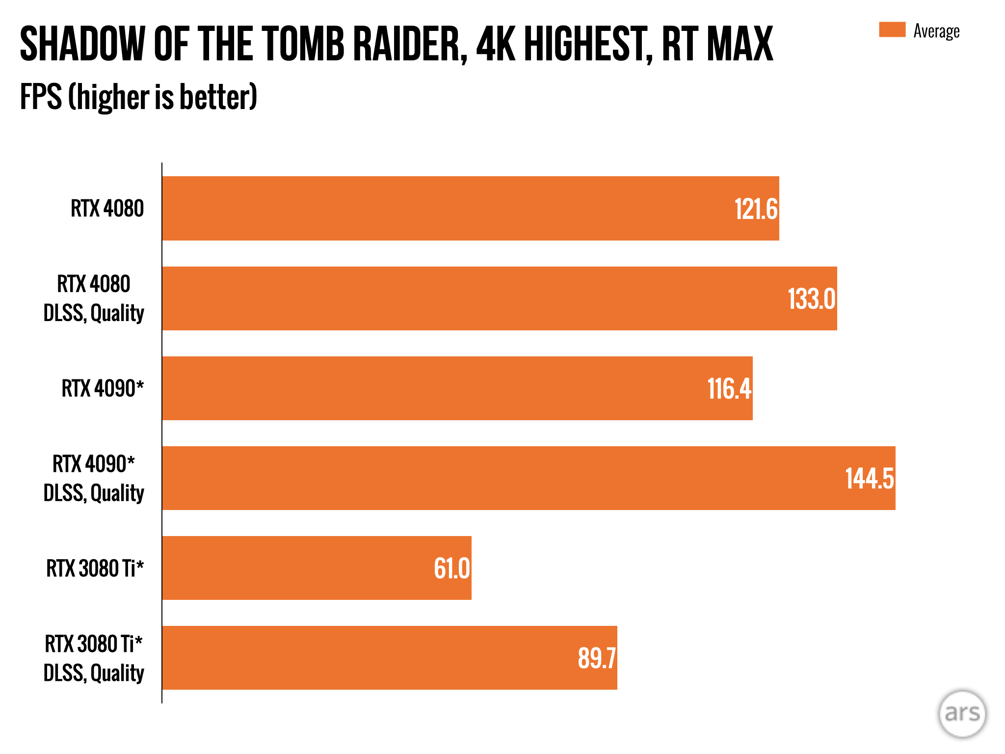 RTX-4080-review.009.png