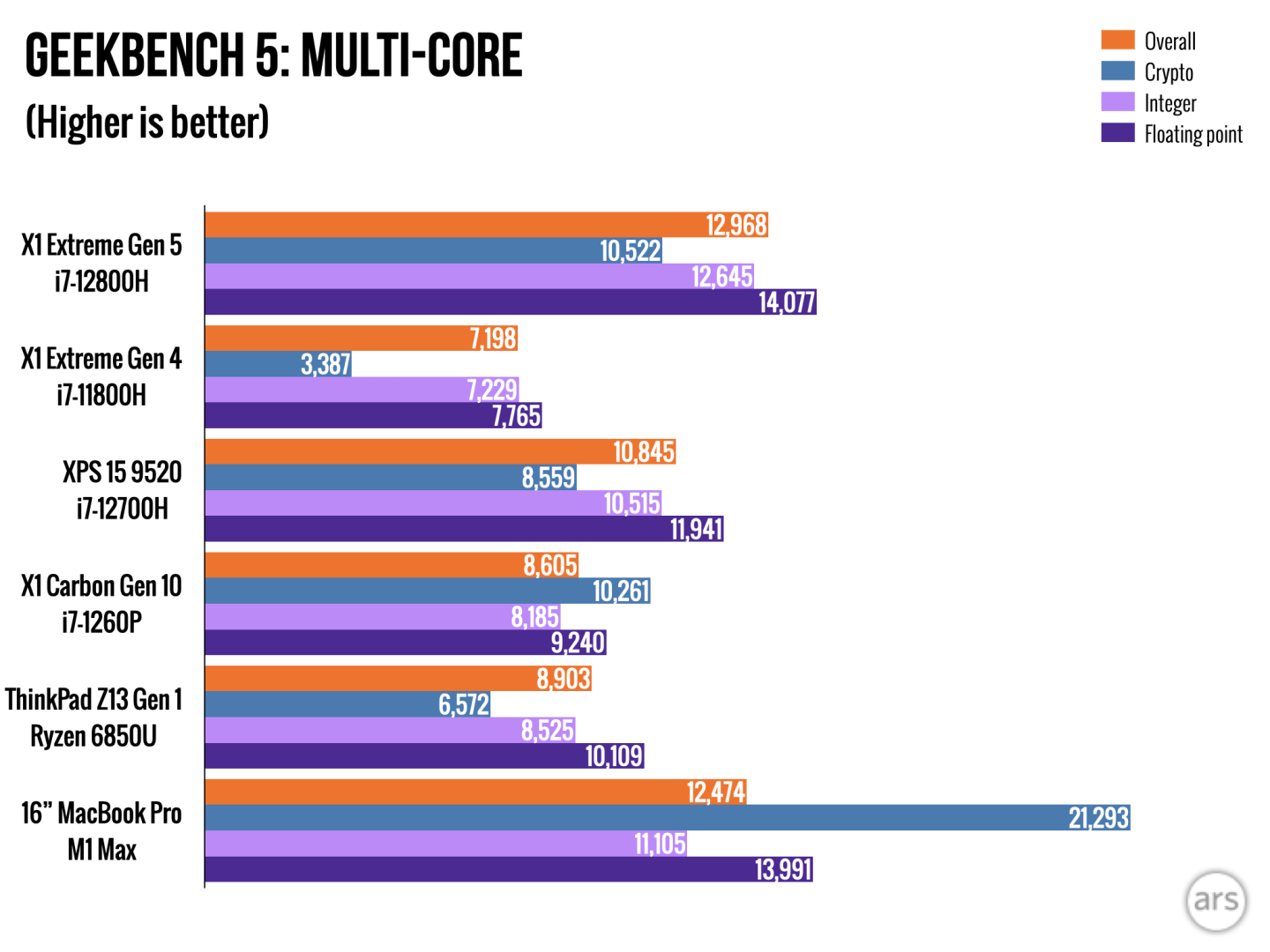 Review Thinkpad X1 Extreme Gen 5 Is Impressively Fast With The Right