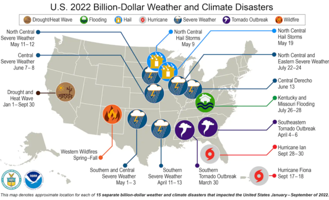 EE. UU. se vio afectado por 15 desastres climáticos y meteorológicos que costaron más de mil millones de dólares cada uno a fines de septiembre de 2022. El mapa muestra los desastres de enero a septiembre. 