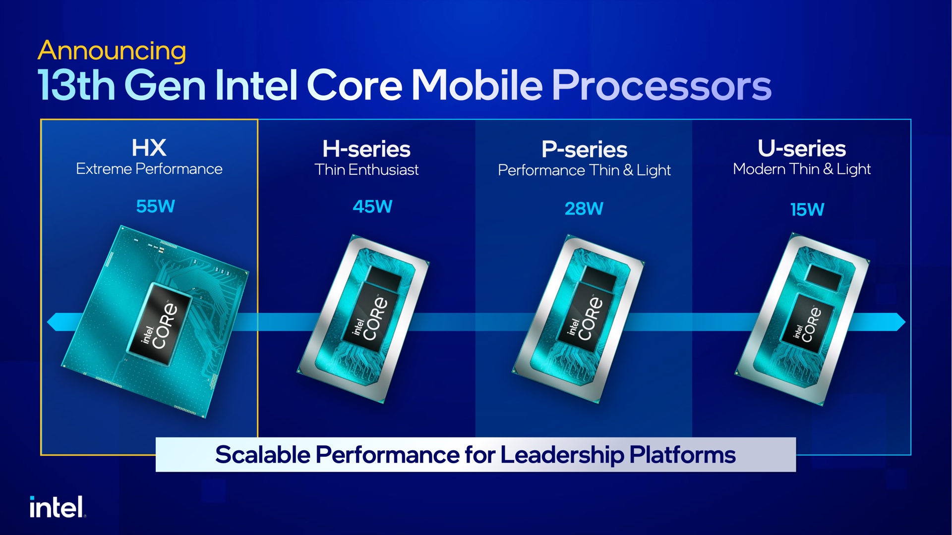 Intel announces mildly improved CPUs for year's crop of laptops | Ars Technica