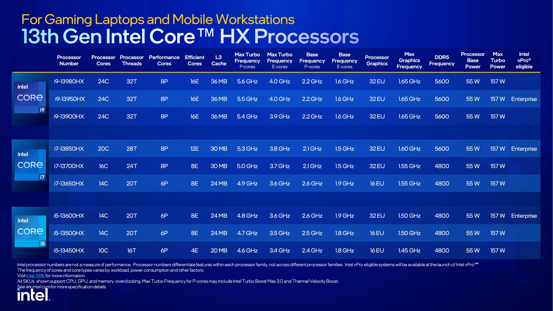 Intel 14th Gen Raptor Lake Refresh Core i3 CPUs Will Stick To Quad