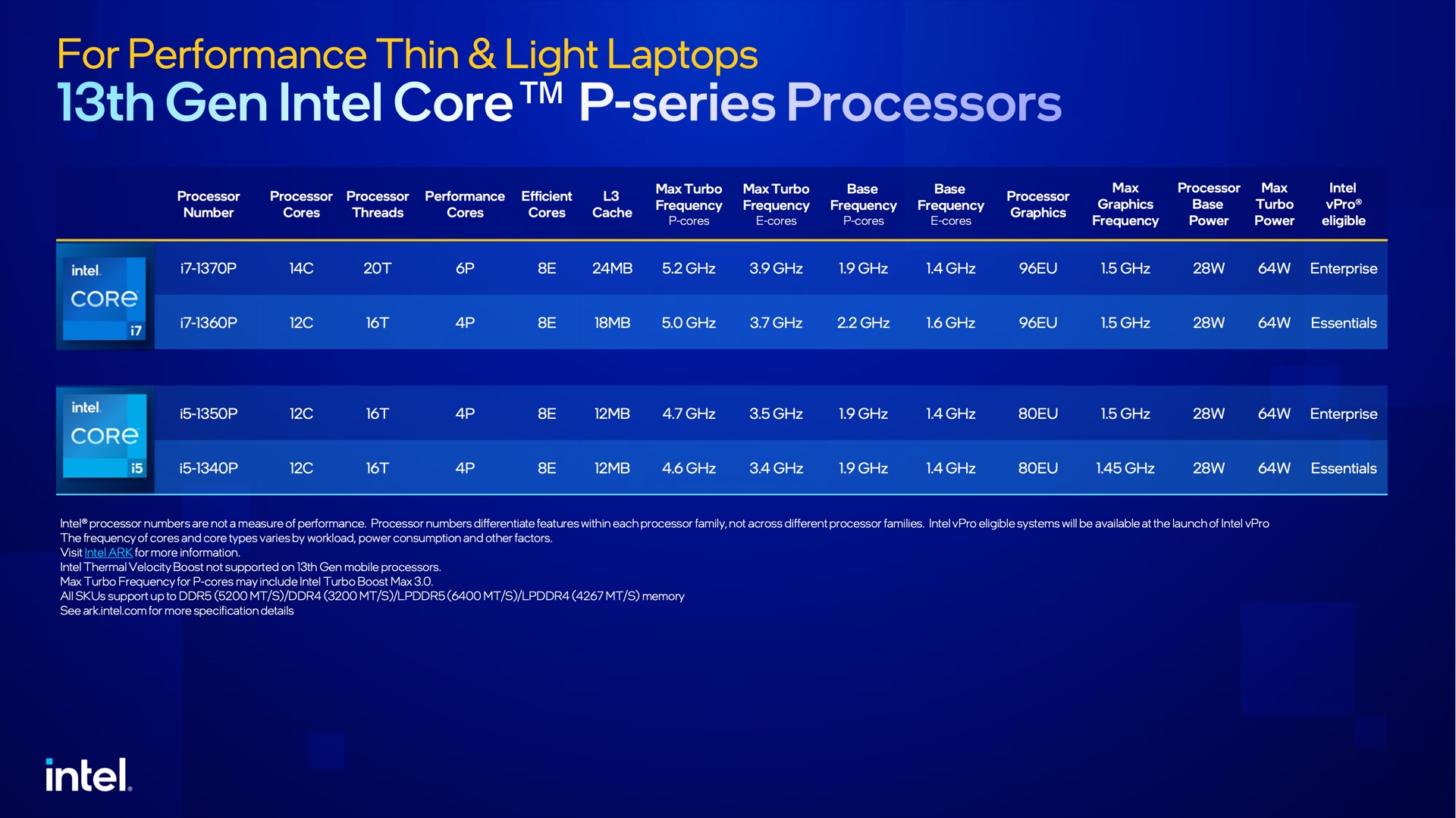 Intel announces new, mildly improved CPUs for this year’s crop of ...