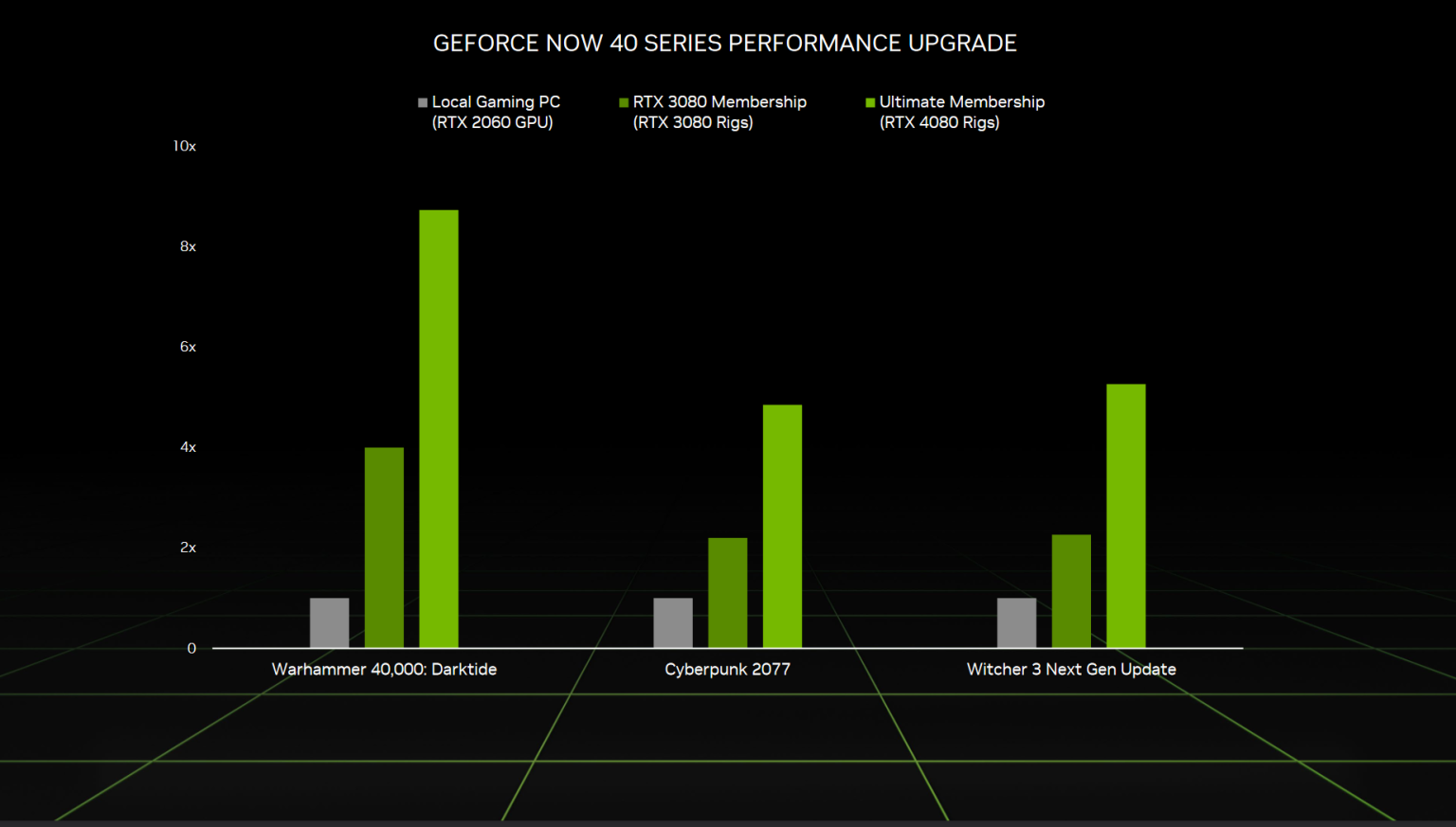 GeForce Now Ultimate First Impressions Streaming Has Come A Really Screenshot 20230119 002954 1536x873 