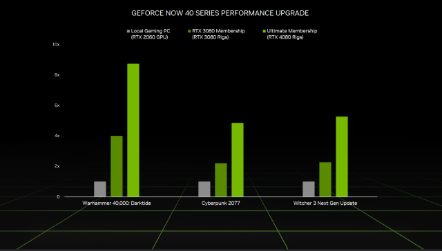 GeForce NOW RTX 3080 1-Month Memberships