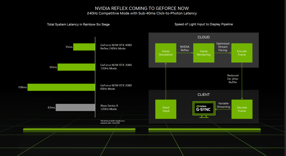 GeForce Now Ultimate First Impressions Streaming Has Come A Really Screenshot 20230119 003018 980x535 