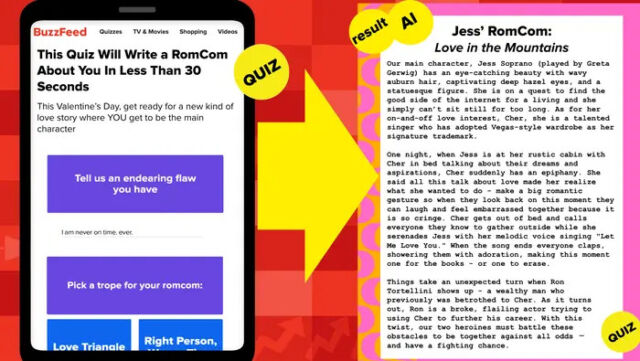 BuzzFeed'in sitede yapay zekayı nasıl kullanacağını gösteren bir broşür diyagramı.