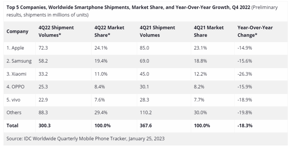 The Q4 2022 bloodbath.