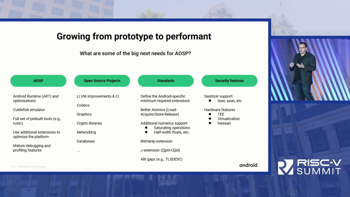 Google announces official Android support for RISC-V - Ars Technica