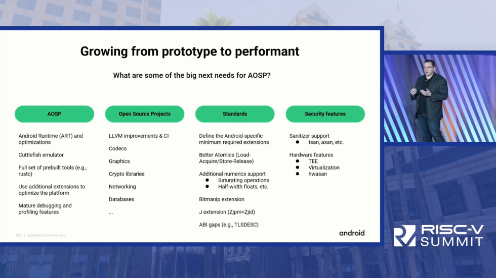 RISC-V on Android will be a long journey.