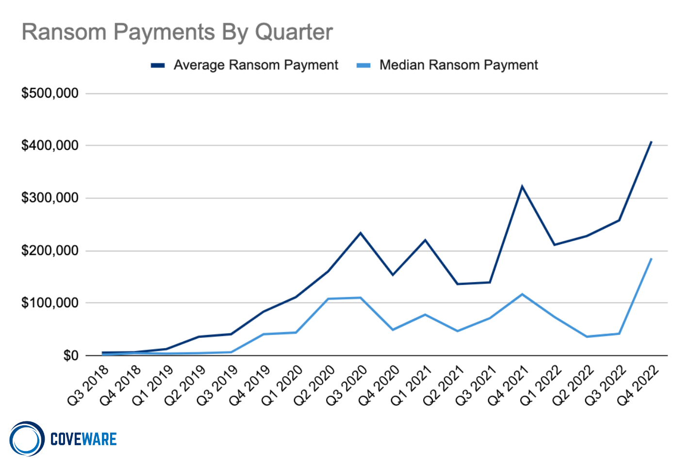 Ransomware victims are refusing to pay, tanking attackers’ profits ...