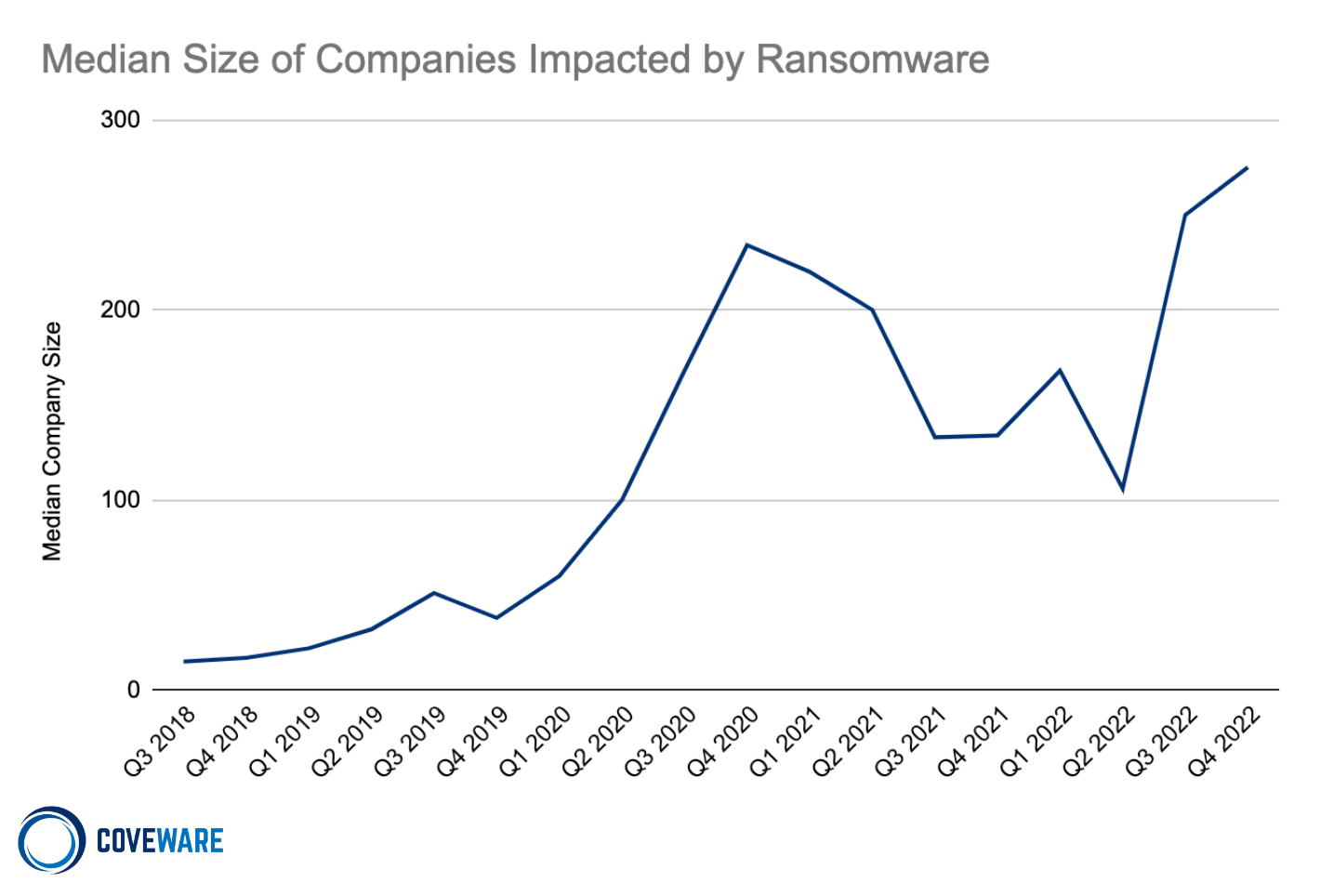 Ransomware victims are refusing to pay, tanking attackers’ profits ...