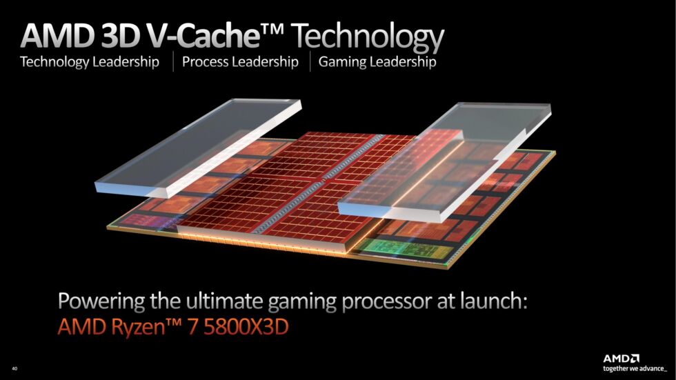 تقوم AMD بصنع المزيد من وحدات المعالجة المركزية ثلاثية الأبعاد V-Cache في الوقت الحالي.
