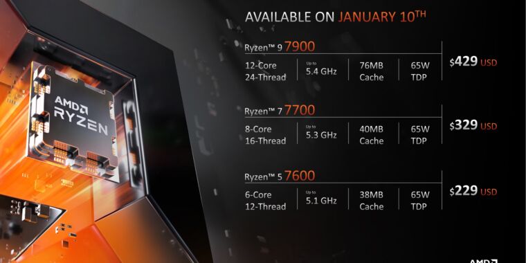 تقدم AMD وحدات المعالجة المركزية Ryzen 7000 الأرخص ثمناً ونماذج V-Cache ثلاثية الأبعاد التي تركز على الألعاب بشكل أسرع