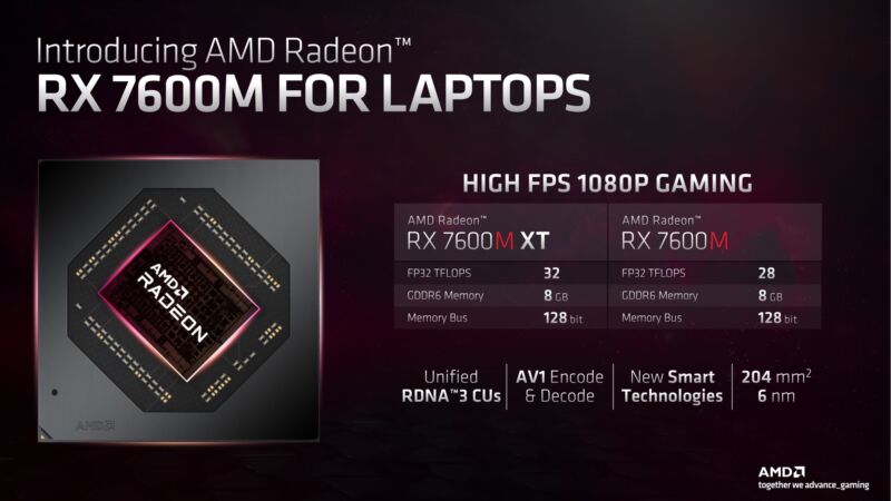 AMD is announcing at CES several RDNA 3-based GPUs for laptops.