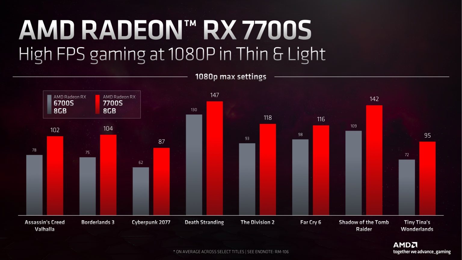 AMD’s new RDNA 3 GPUs will compete with Nvidia for mid-range gaming ...