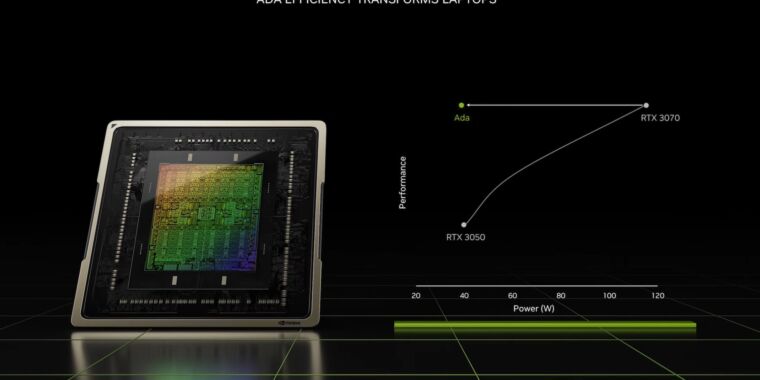 A Nvidia está lançando uma ampla gama de novas GPUs eficientes para laptop, do RTX 4050 ao 4090.