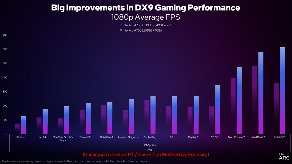 Intel Utilise L’a750 Pour Ces Comparaisons De Performances, Mais Les Pilotes Bénéficieront À Tous Les Gpu Arc, Du Modeste A380 À L’a770 De 16 Go.